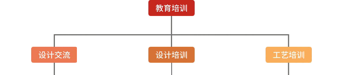 名匠裝飾培訓(xùn)