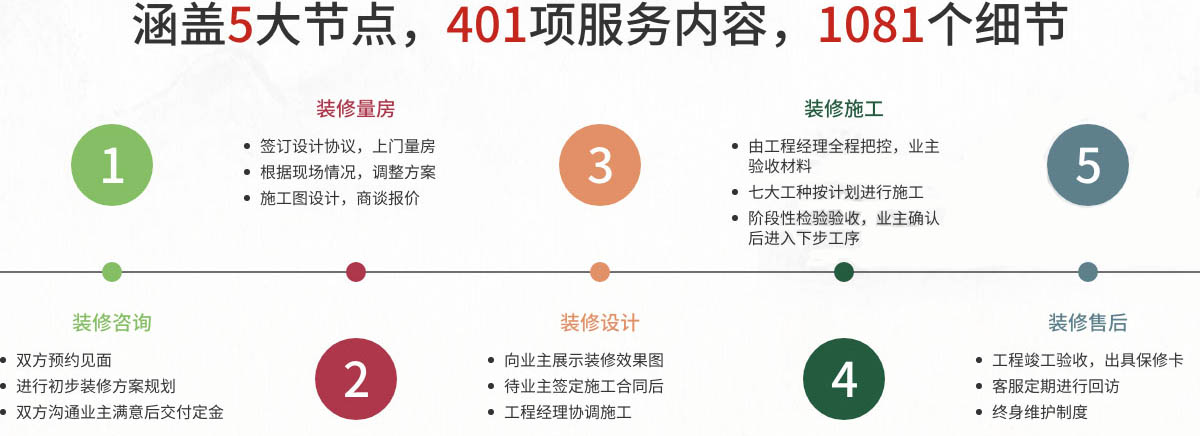 名匠裝飾裝修服務(wù)5大流程