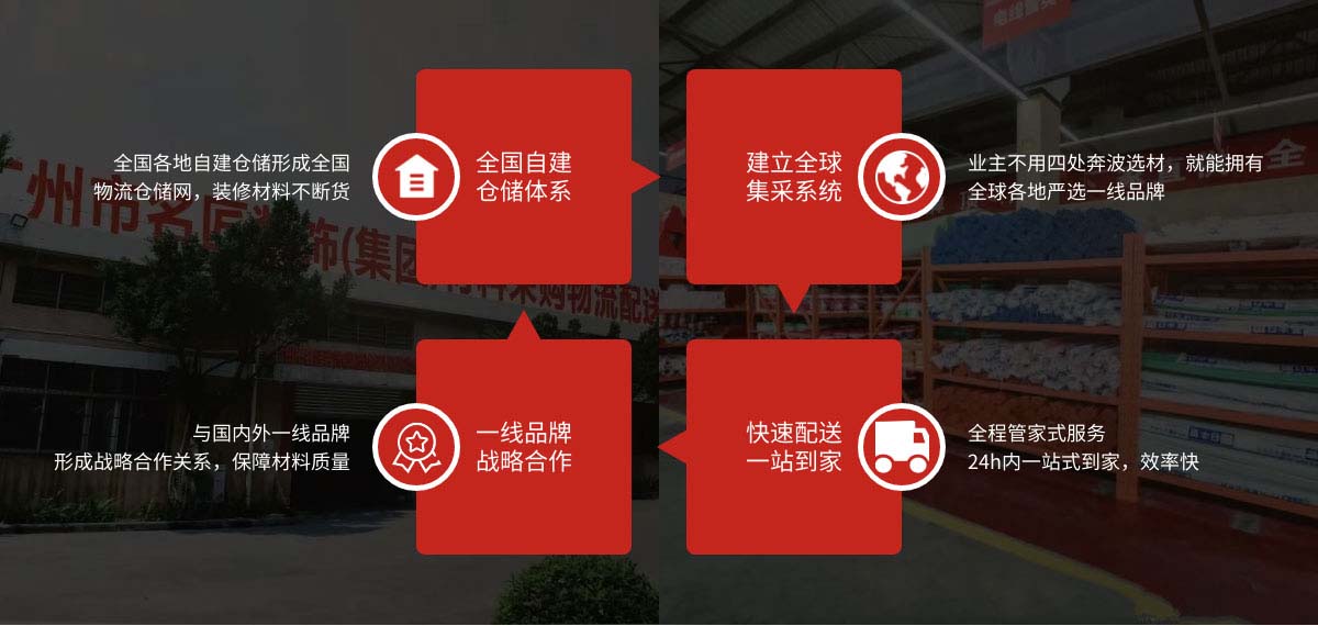 名匠裝飾裝修選材集采供應(yīng)鏈