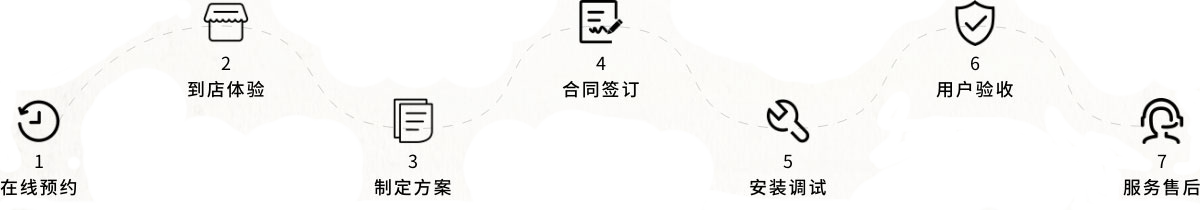 全屋智能家居改造全流程服務(wù)